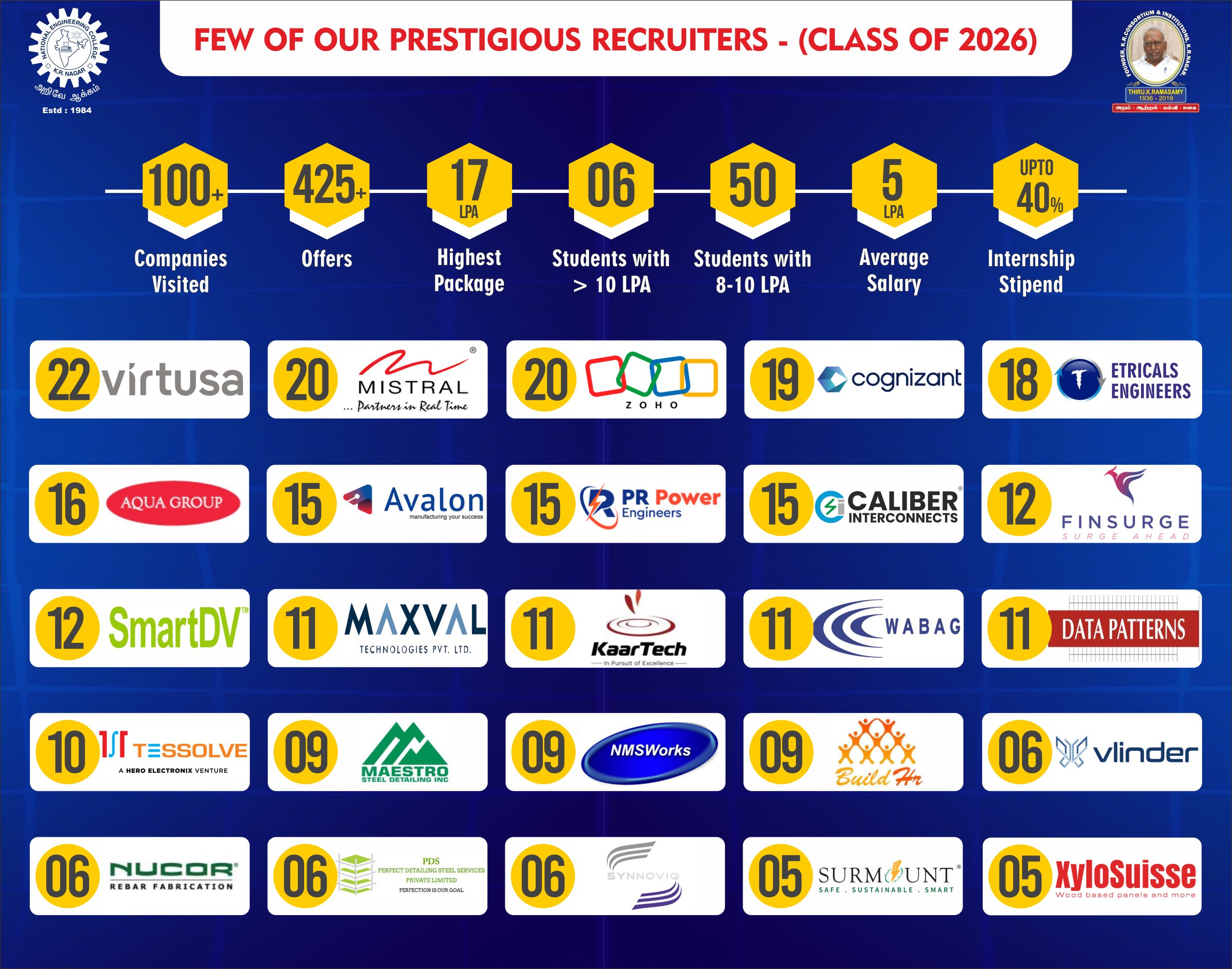 2026 Placement Website Banner [445x350]