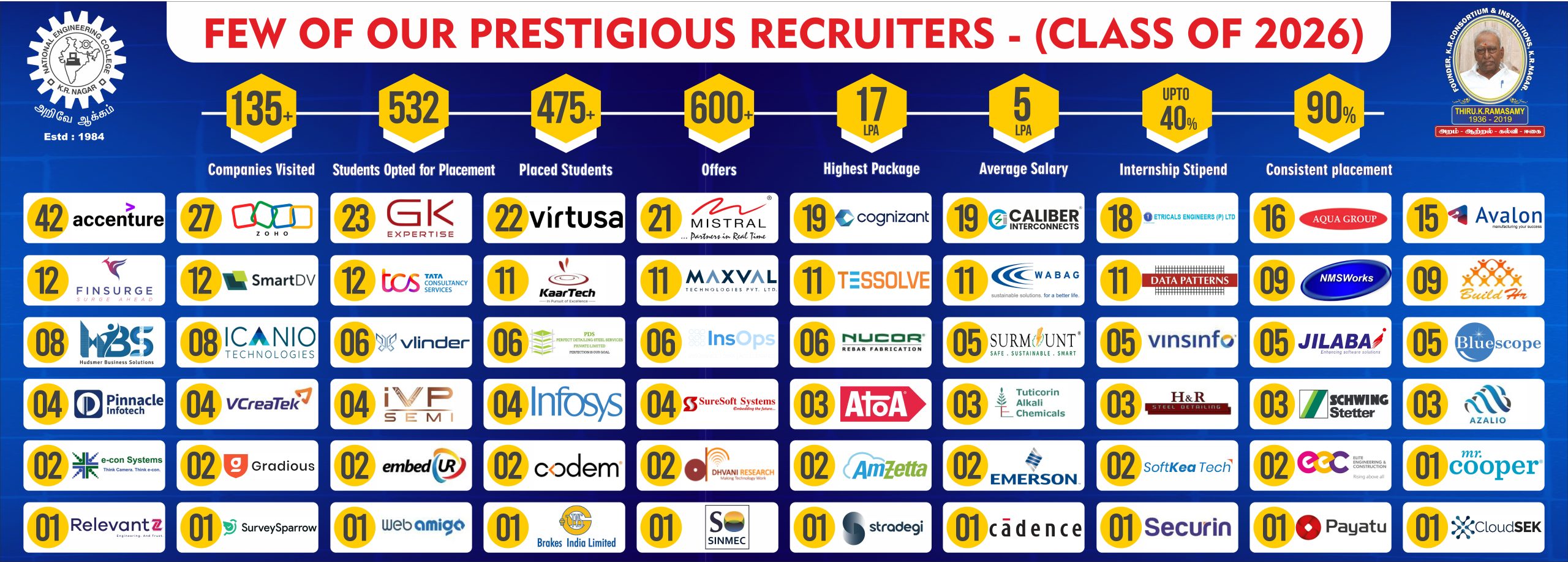 2026 Placement Website Banner [1400x500] (27Mar)