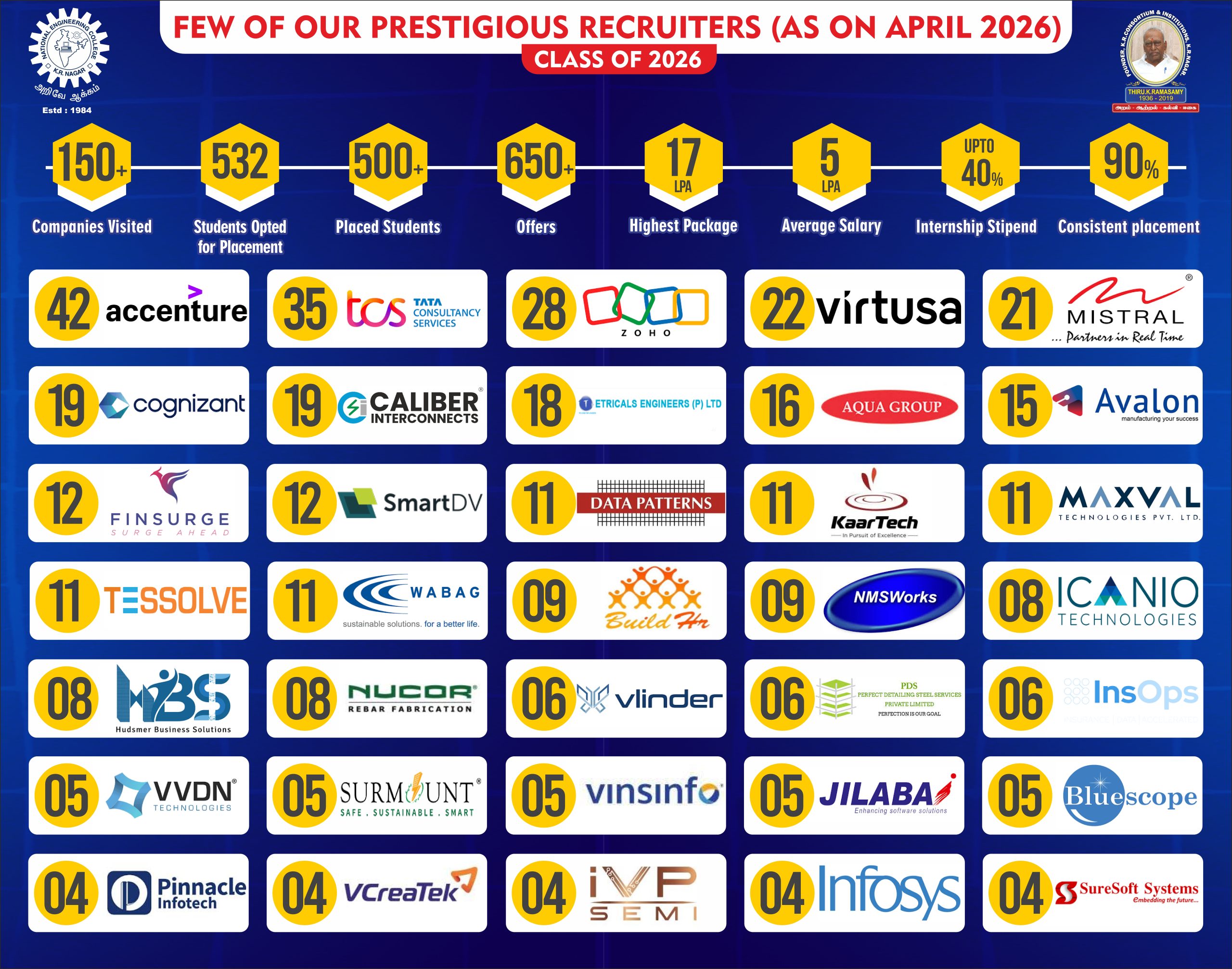 2026 Placement Website Banner [445x350] (Updated Apr10)